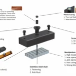 Exploded diagram of a shuttering magnet: box casing, neodymium magnet, on/off switch, spring, plastic casing, screws and stainless steel stud